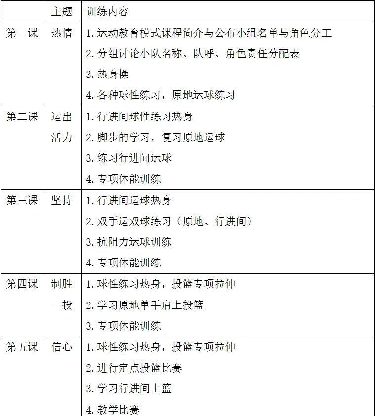 中学生篮球训练计划表格图片